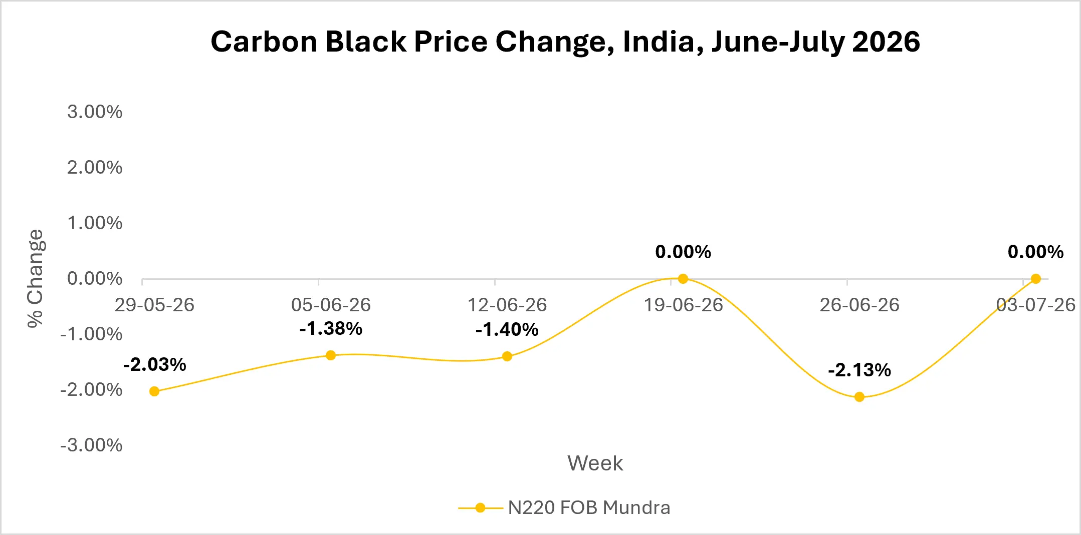 carbon black market outlook