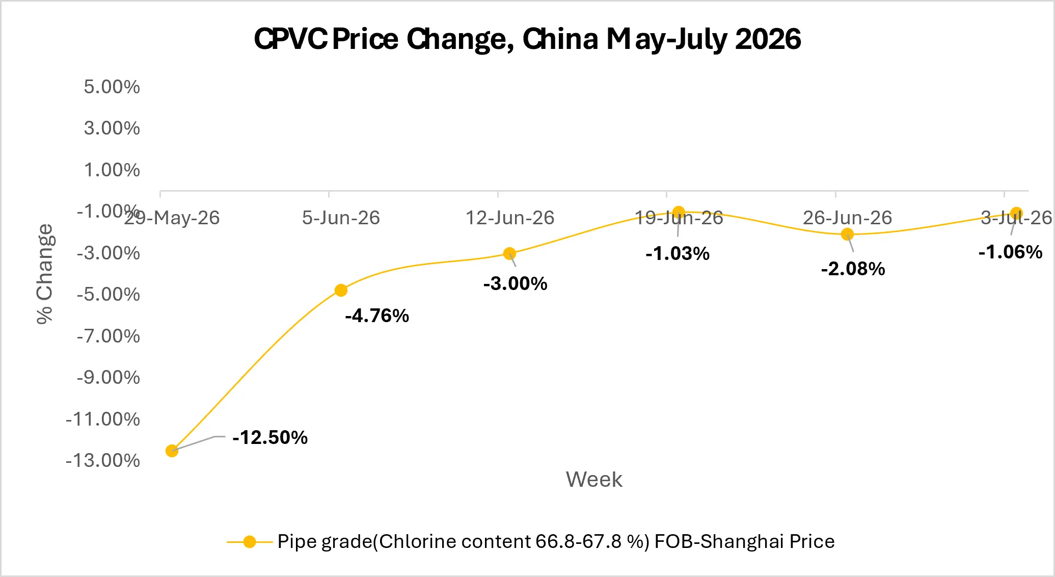 cpvc market outlook