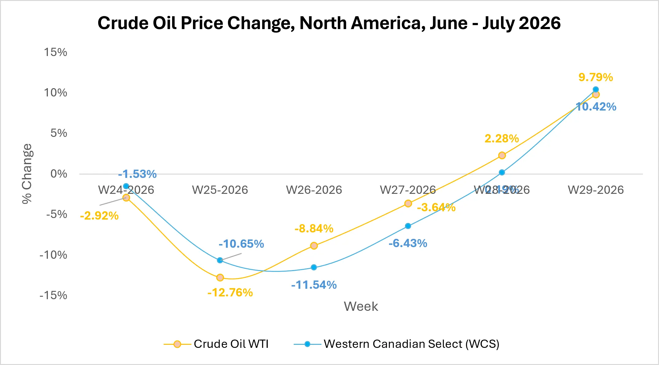 crude-oil-market-trends