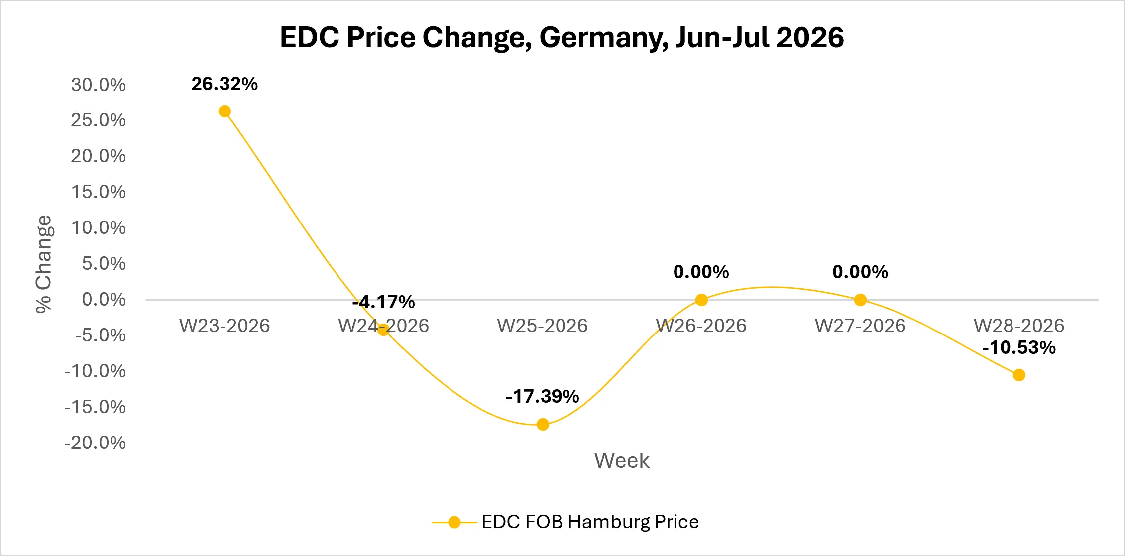 edc-market-outlook