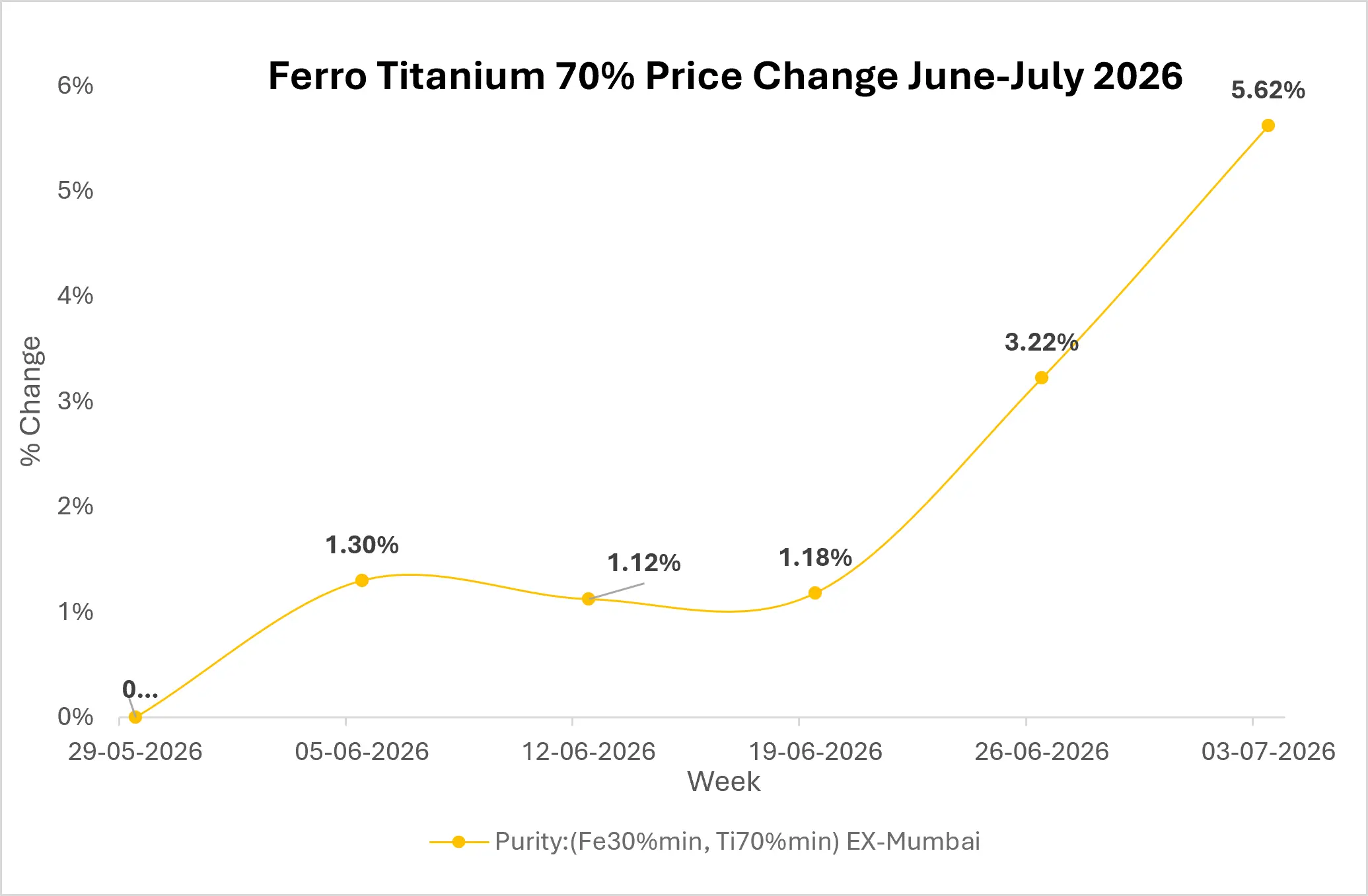ferro-titanium-market-outlook