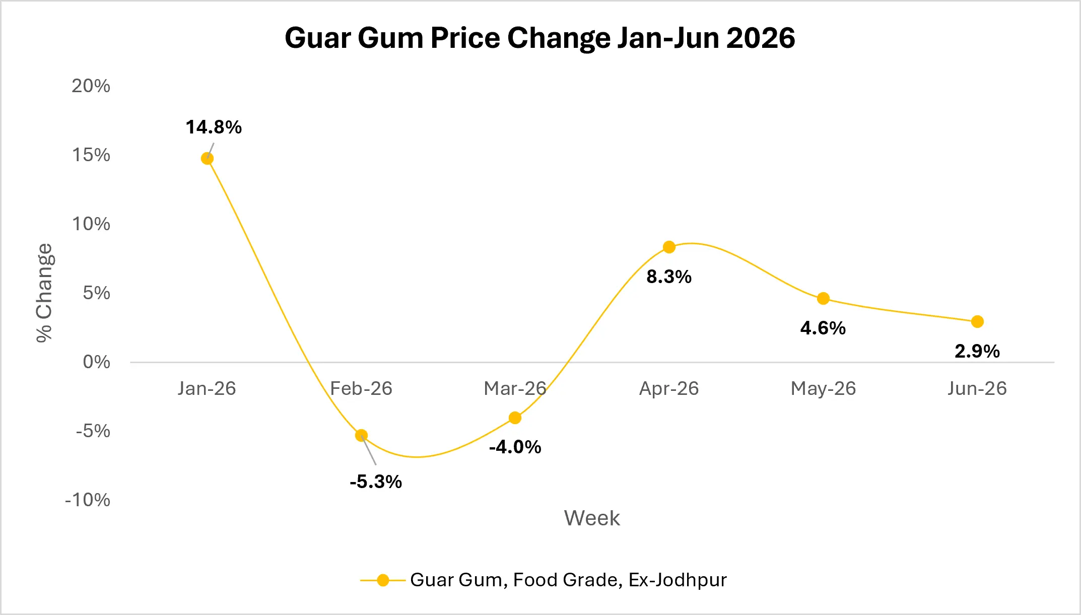 guar-gum-market-outlook