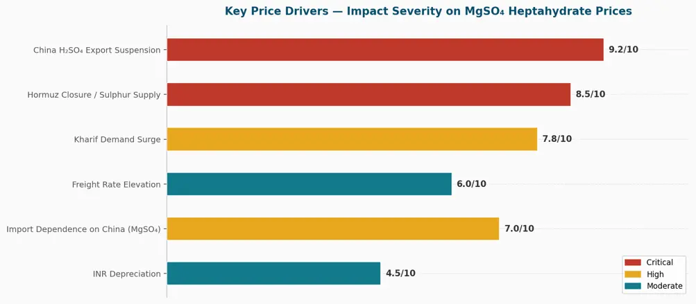 magnesium-sulphate-market-outlook