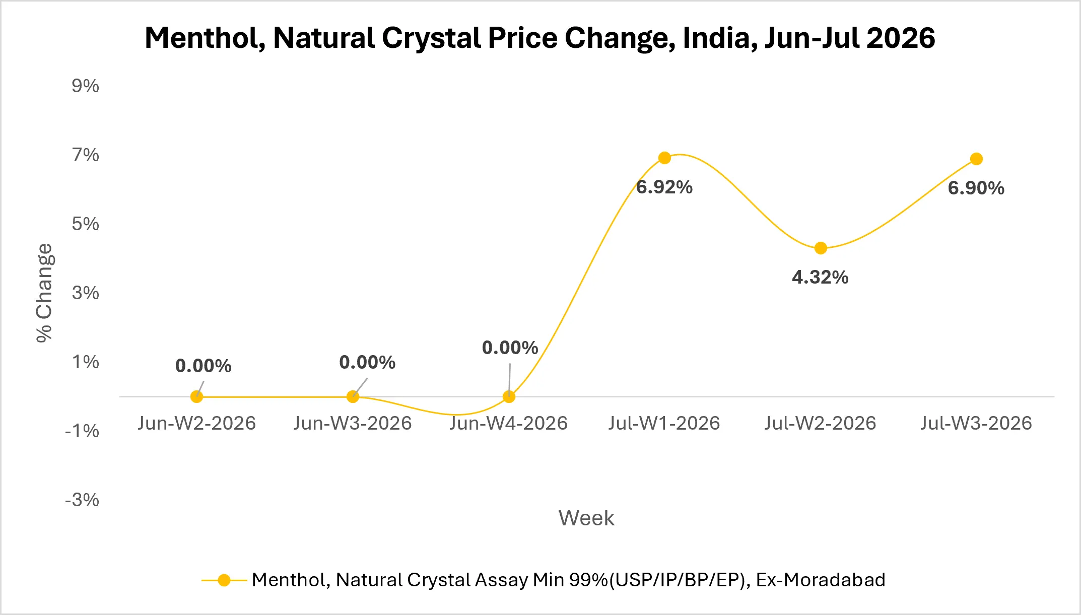menthol-market-outlook