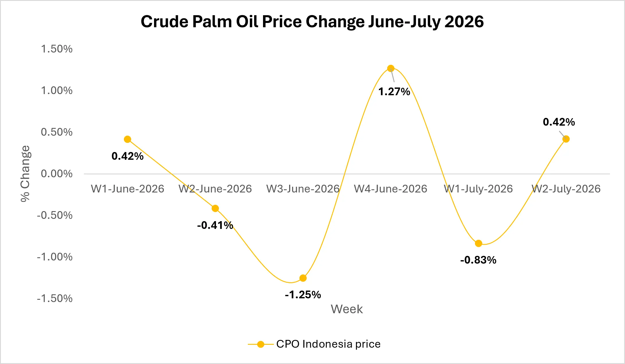 palm-oil-market-trends
