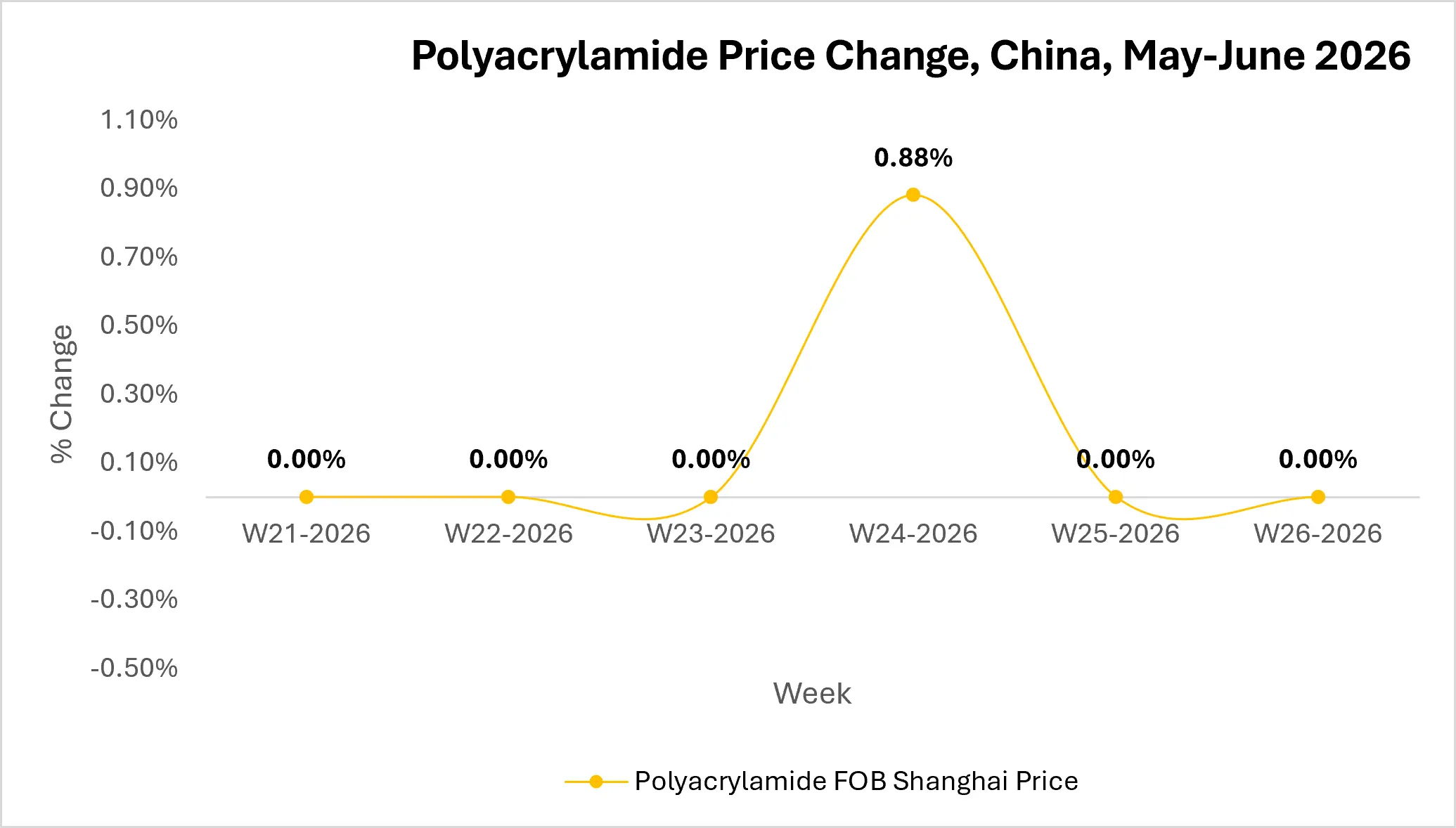 pam market outlook