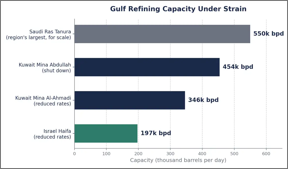 Petrochemical Market Trends