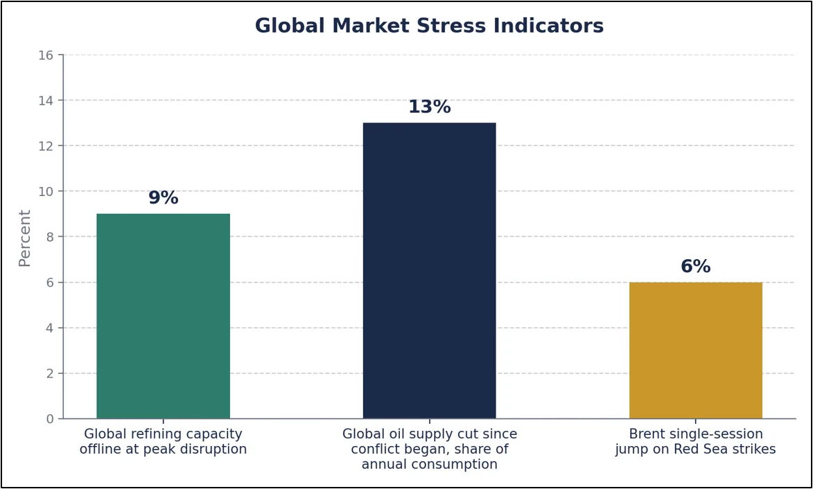 Petrochemical Market Trends