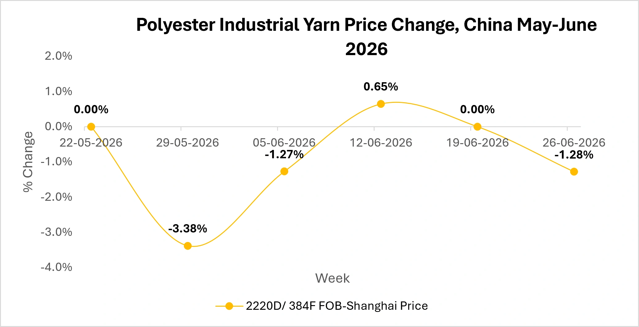 piy-market-outlook