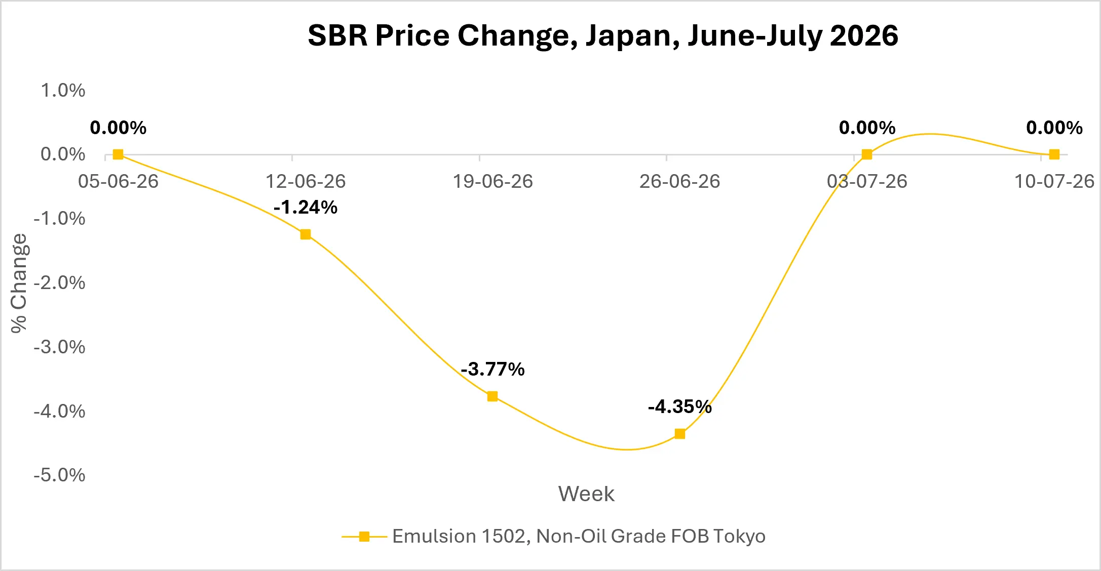 sbr market trends