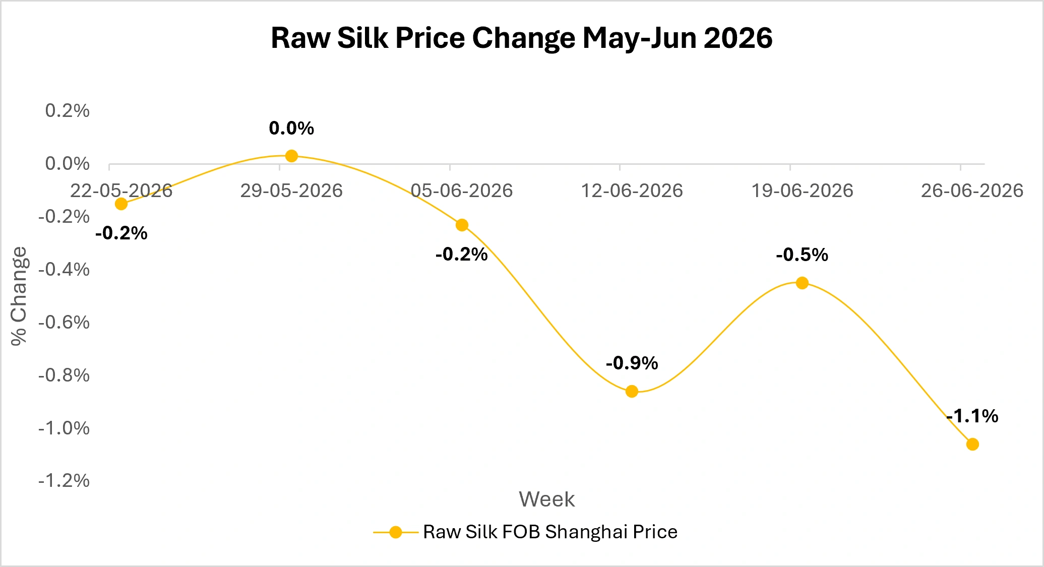 silk-market-outlook