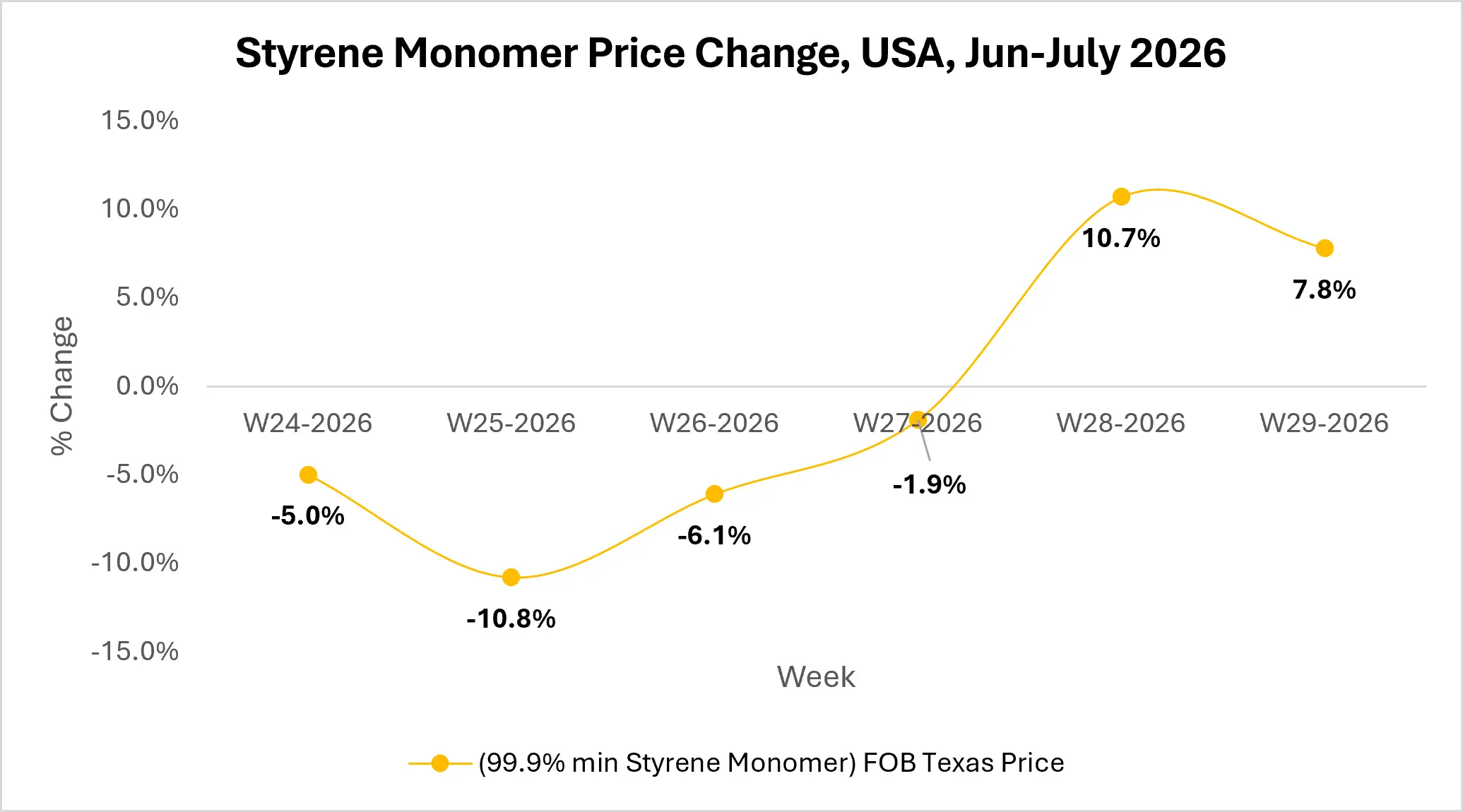 styrenics-market-outlook
